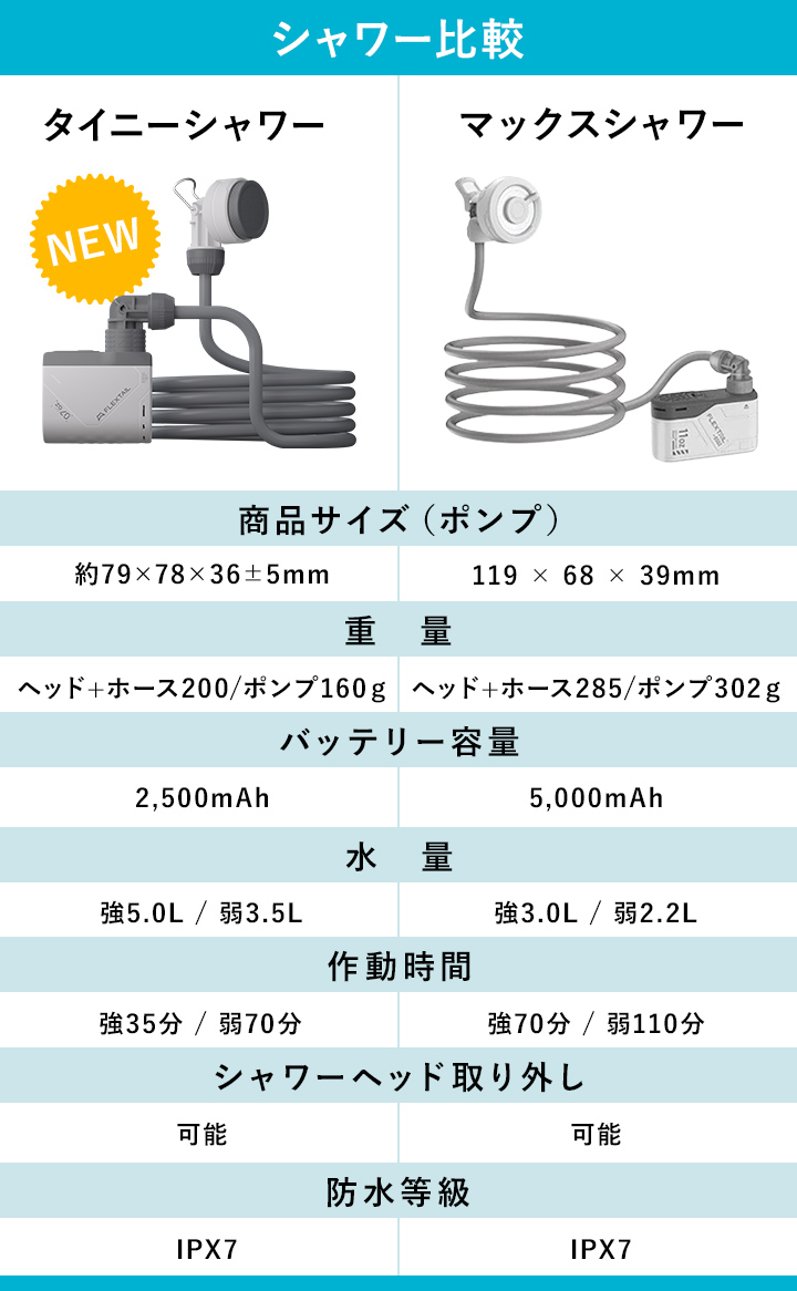 比較表