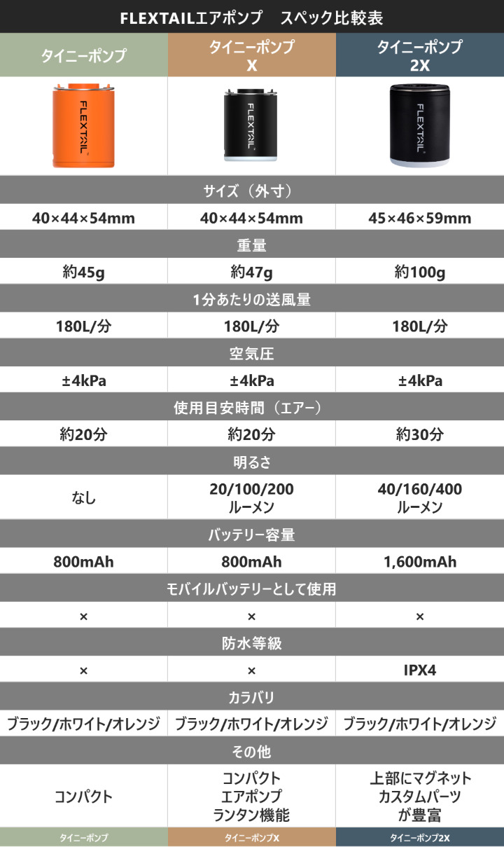 ポンプ比較表