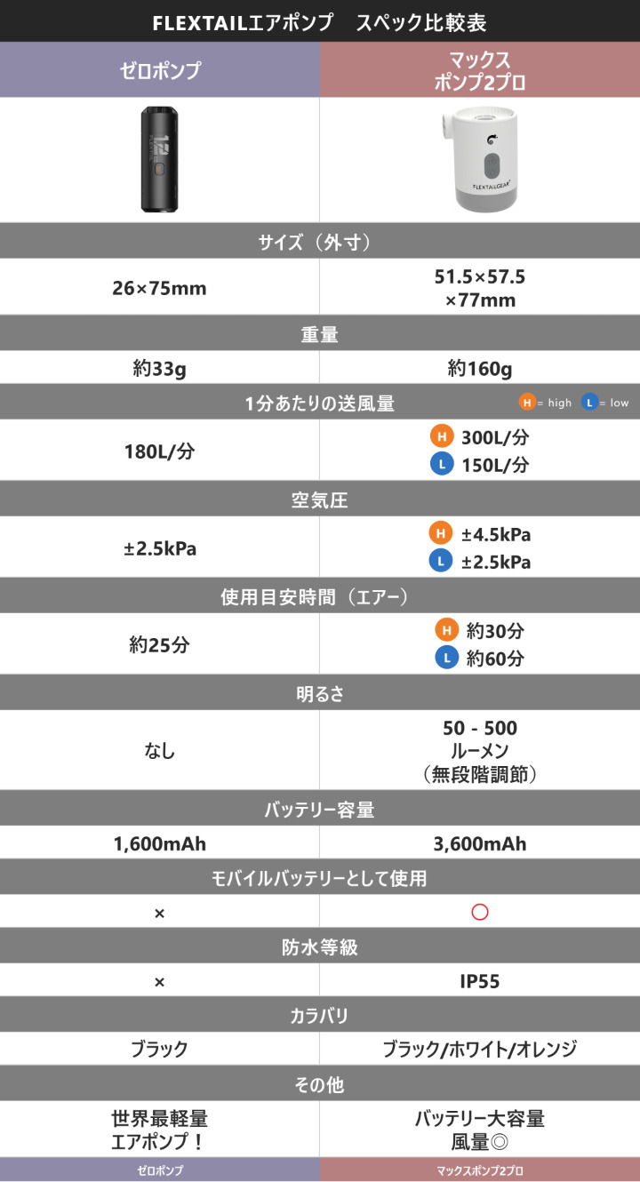 ポンプ比較表