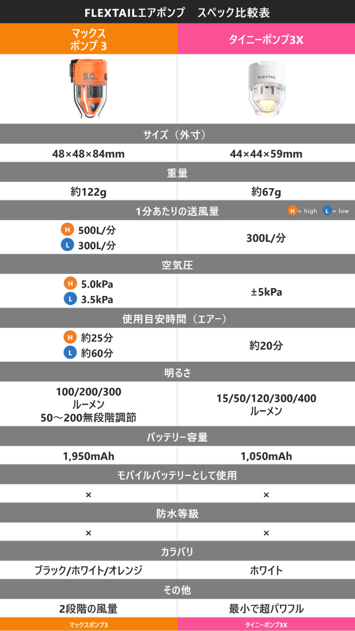ポンプ比較表