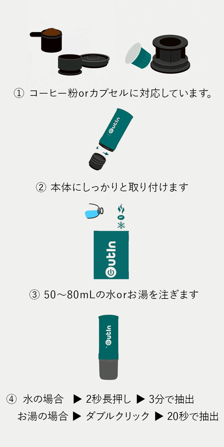 使い方