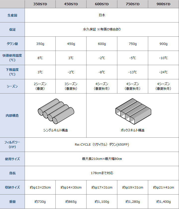 QUICKCAMP クイックキャンプ NANGA コラボ 寝袋 シュラフ