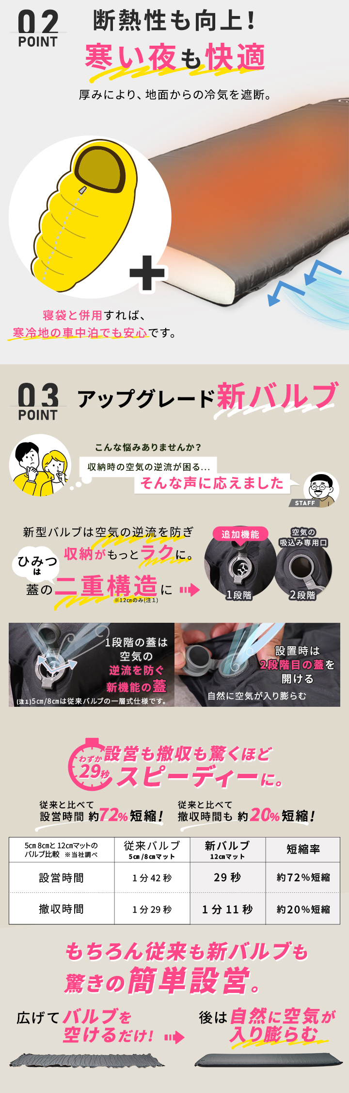 クイックキャンプ QUICKCAMP 車中泊マット 12cm シングル