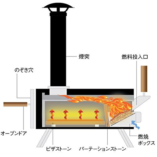 ファイヤーサイド ピザ窯 KABUTO カブト 77900 - キッチン、台所用品