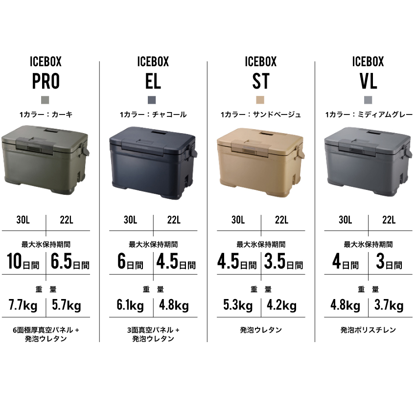 アイスボックス VL ICEBOX VL クーラーボックス ミディアムグレー NX 