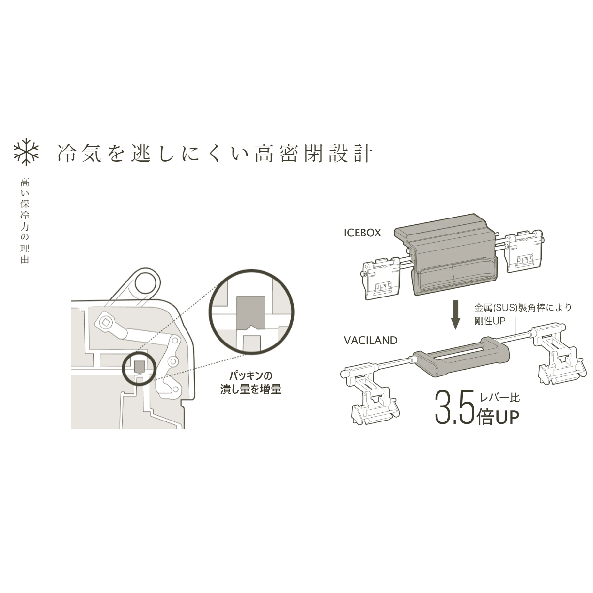 ヴァシランド EL 32L VACILAND EL クーラーボックス モカ NX-232W の