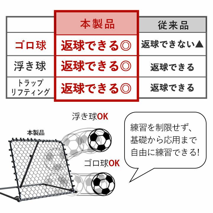 リバウンダー 100×90cm 角度調整可能 壁打ち ゴロ球 サッカー バスケ