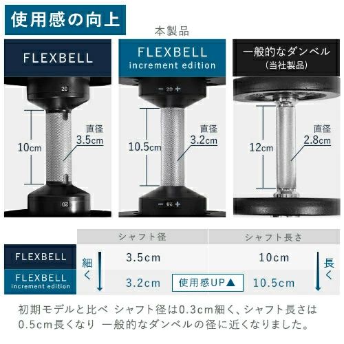 国内正規代理店】可変式ダンベル 新型 2kg刻み 32kg