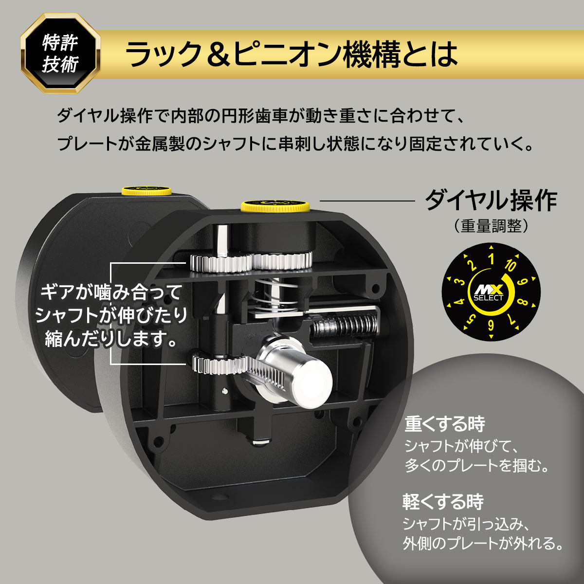 MX EVO ダンベルセット 可変式ダンベル ラバーハンドル 2点セット