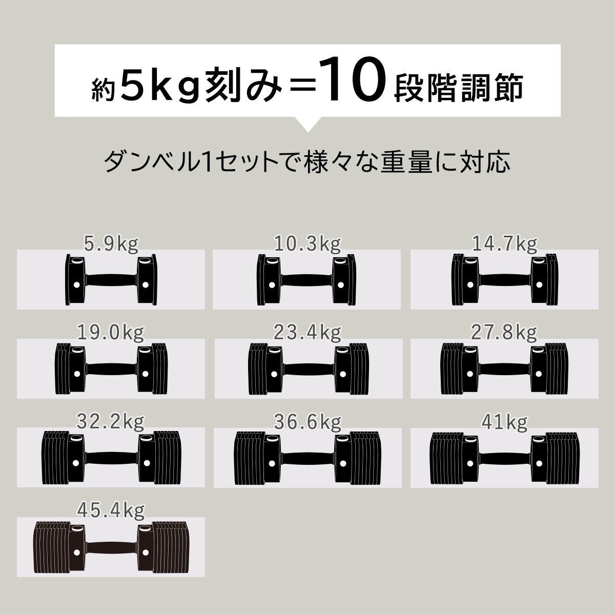 MX EVO ダンベルセット 可変式ダンベル ラバーハンドル 2点セット